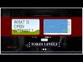 What is Open Interest ? Free Future market data #education #future #forex