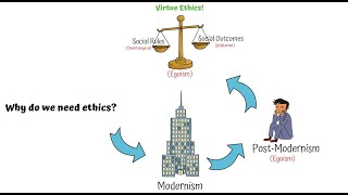 Ethics for the 21st Century    Part 1