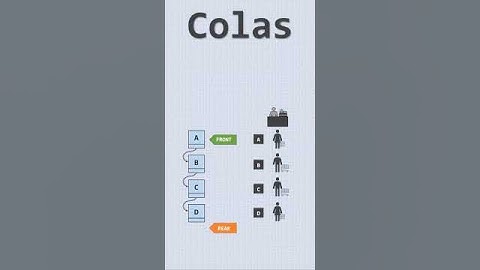 Colas en 1 minuto - Shorts