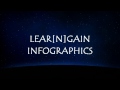 LearnandGain | Infographic