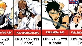 Bleach Complete Anime Guide (All Arcs & Fillers)