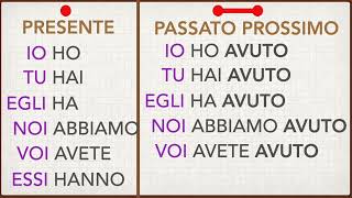 ESSERE E AVERE INDICATIVO COMPLETO ESSERE E AVERE INDICATIVO COMPLETO