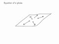 Equation of a Plane  The concept behind it