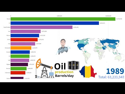 Top 15 Cei mai mari producatori de petrol din lume | (1900-2019)