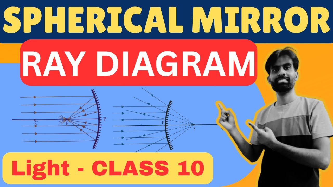 Ray Diagrams of Spherical Mirrors | Class 10 Physics | Concave & Convex ...