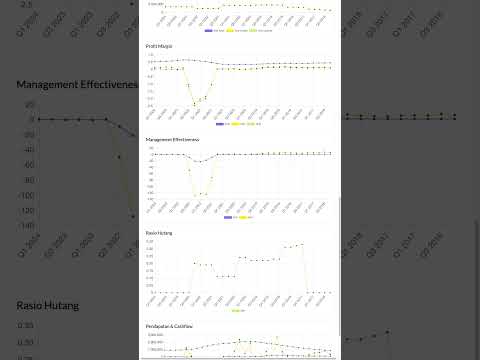 Cara Investasi Saham AGRO Q1 2024 Part 4