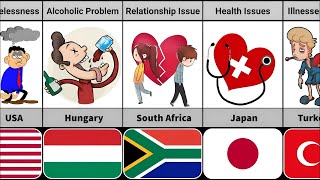 Main Reason For Suicide in Different Countries