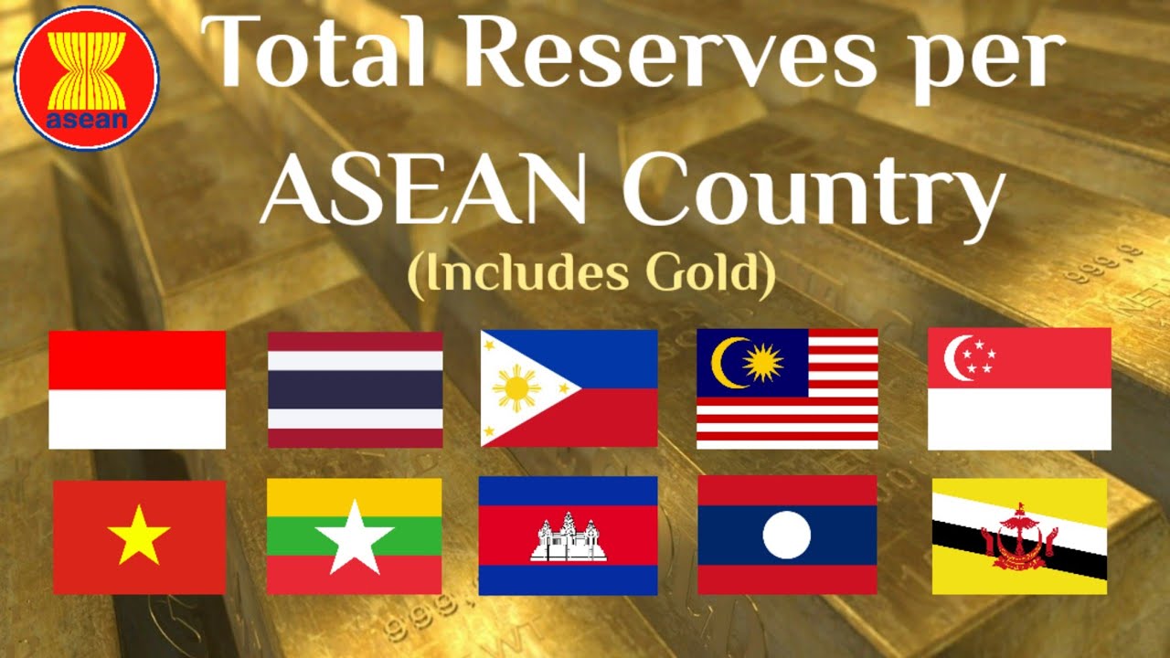 Total Reserves of ASEAN Countries (Includes Gold)