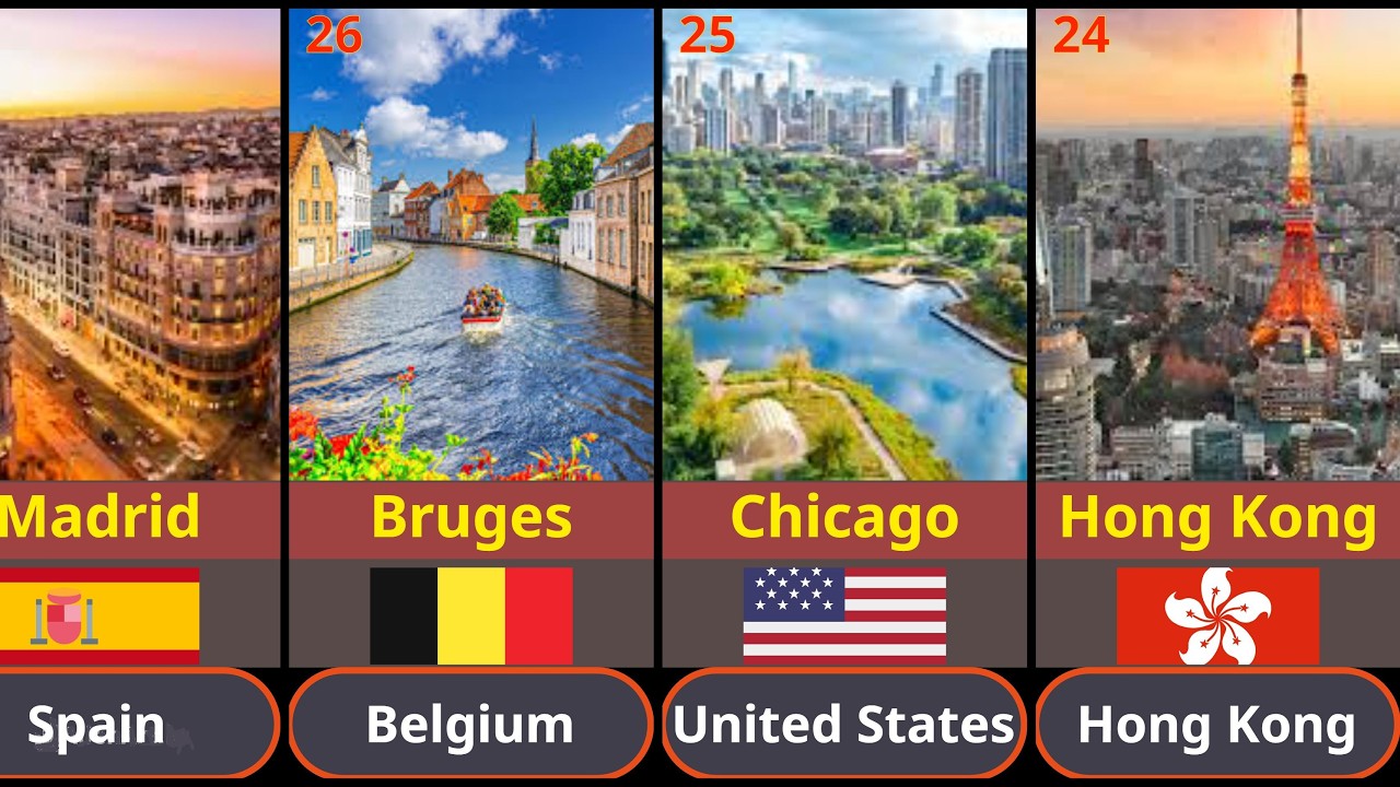 The TOP 50 Most BEAUTIFUL Cities in the World |2026