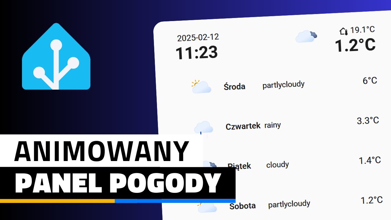 Pogoda Panel Animowany