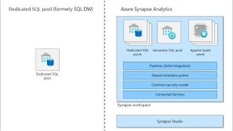 Azure Synapse Dedicated SQL Pools