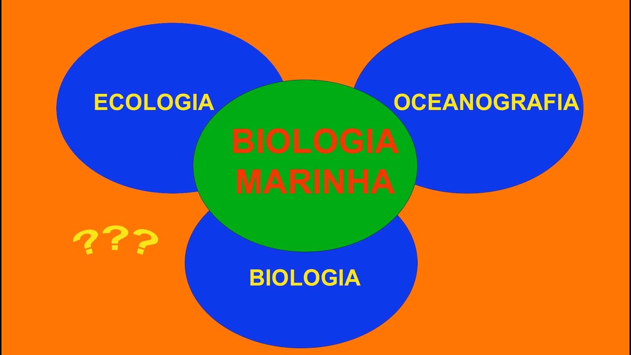 Biologia marinha ou oceanografia? Ecologia ou biologia?