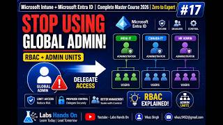 #17 Microsoft Entra ID Administrative Units & RBAC | Delegate Admin Access Step-by-Step | Full Demo