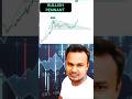 Bullish Pennant Chart Pattern | Bullish Reversal Pattern | #trading #ChartPatterns
