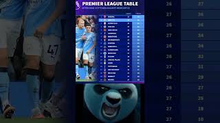 premier league table after Manchester city win Newcastle united last night. how?🤷🤷🤷 we don't know