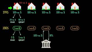 Потеря капитала. Часть 1(видео 11)| Финансовый кризис 2008 года | Экономика и финансы