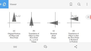 Rotation about Pivot Point & Scaling about Fixed Point