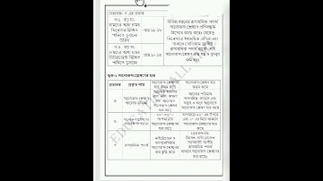 SSC BIOLOGY ASSIGNMENT 4TH WEEK SOLUTION!!