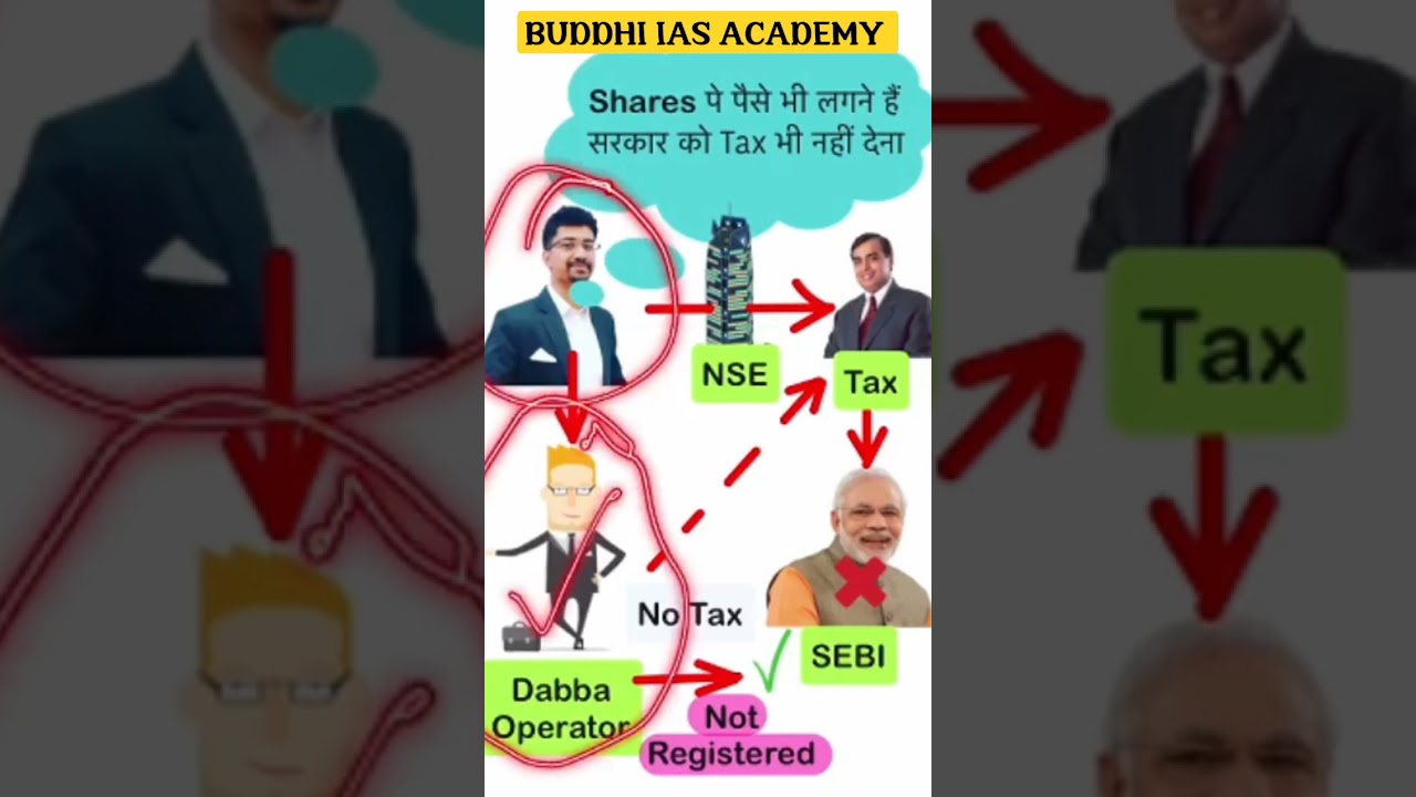 What is Dabba Trading? 