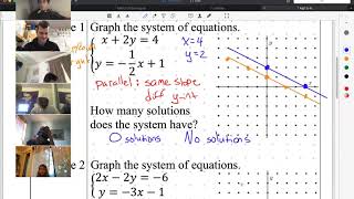 Famous Algebra 1 notes 5-6 Number of Solutions - Graphical Wealth