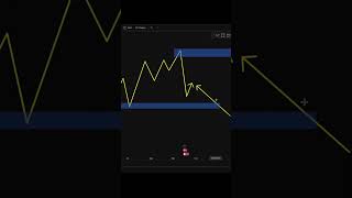 F Your Current Trading Strategy If Its Not This Simple