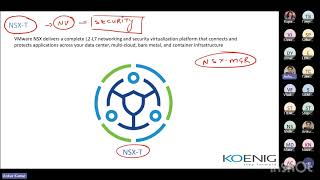 VMware NSX intrinsic Security | NSX | intrinsic Security | Webinar | VMware | ANKUR PADHAN | KOENIG