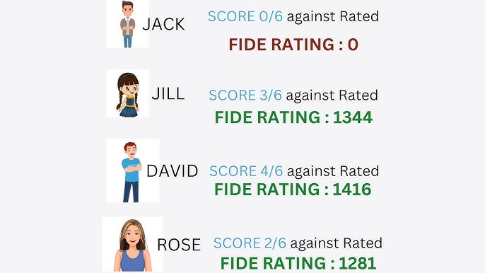 May FIDE ratings