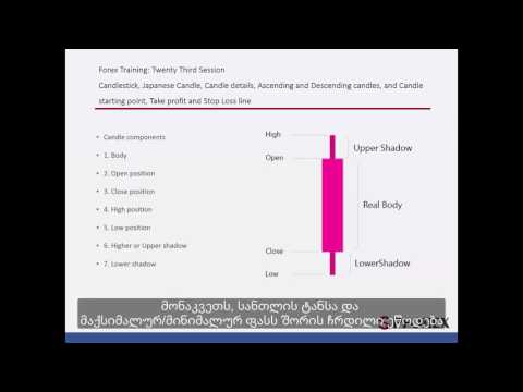 23 - სანთლის ნიმუშების მიმოხილვა