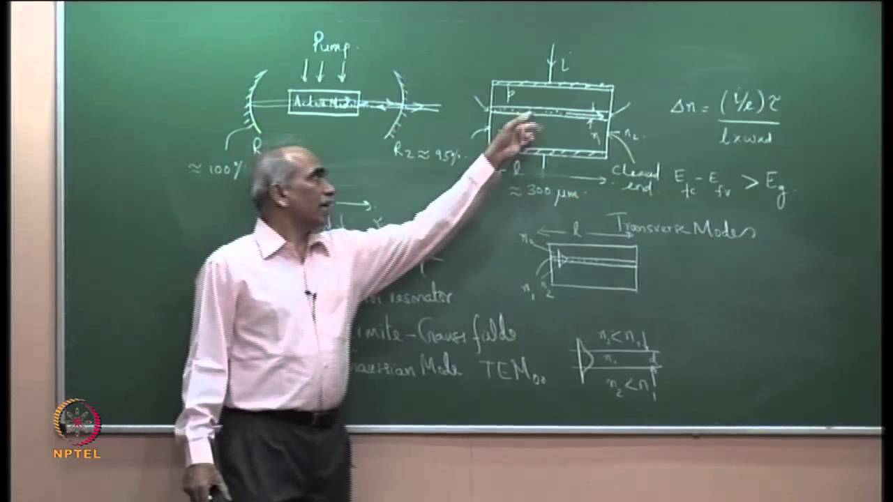 Laser Basics