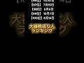 みんな何位だった？#shorts