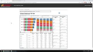 Program Review Dashboards