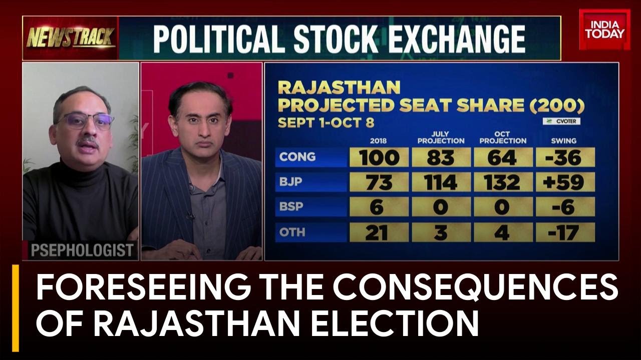 Predicting The Impacts Of The Rajasthan Election