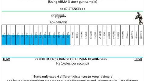 ARMA 3 gun sample distance sound test