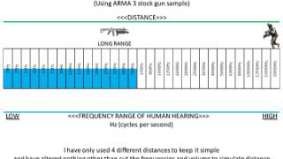ARMA 3 gun sample distance sound test screenshot 1
