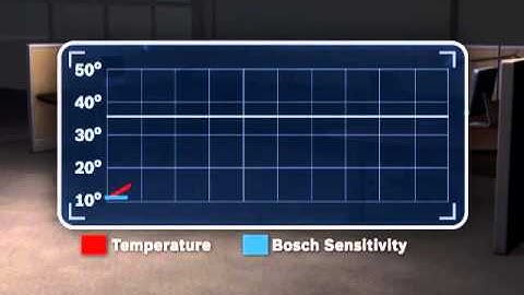 BOSCH Professional Series Intrusion Detectors.flv