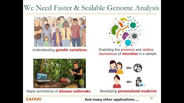 Seminar in Computer Architecture - Lecture 2: Accelerating Genome Analysis (Spring 2023)