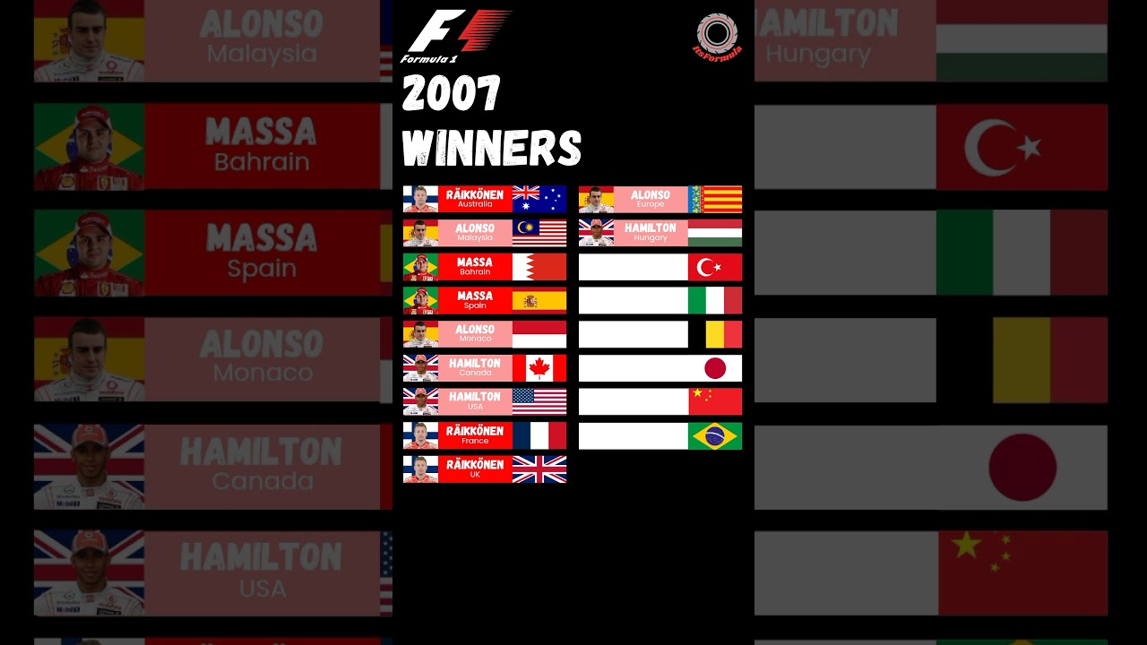 Formula 1 2007 winners