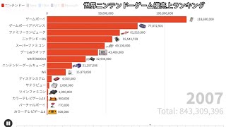 ニンテンドーゲーム機売上ランキング（2025年版）