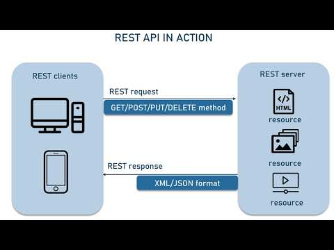 Create an Android Application Programming Interface (API) project ...