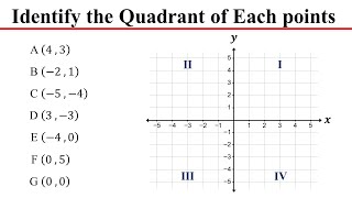 How To Identify The Quadrant Of A Point