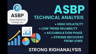$ASBP  High Stakes Stock Aspire Biopharma Holdings, Inc.