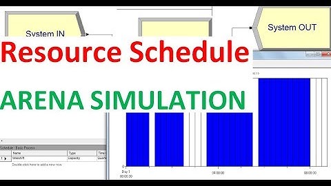 Resource schedule arena simulation example