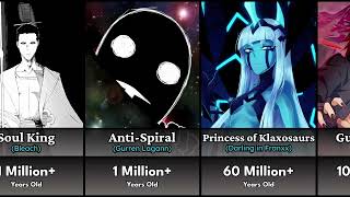 Oldest Anime Characters of All Time?