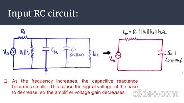 HIGH FREQUENCY ANALYSIS OF BJT