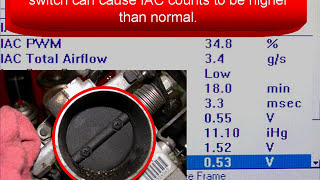03 Chrysler Diagnostics: Engine Peformance Tests - Scan Data Tests