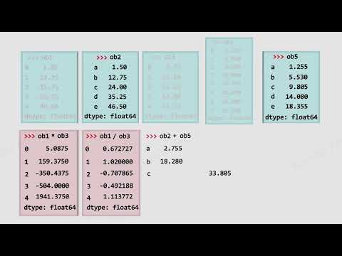 Arithmetic on Series objects of Python Pandas