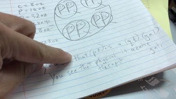 “Simple G” Easiest way to Remember Gallons to Cups conversions and abbreviations