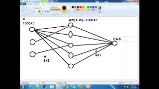 NLP for ChatBots Session 9 How Simple Neural networks Work