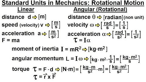 Physics CH 0.5: Standard Units (6 of 41) Standard Units: Rotational Motion