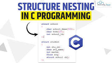 Nesting Structures in C Programming kya hai - Nested Structure C Tutorials.